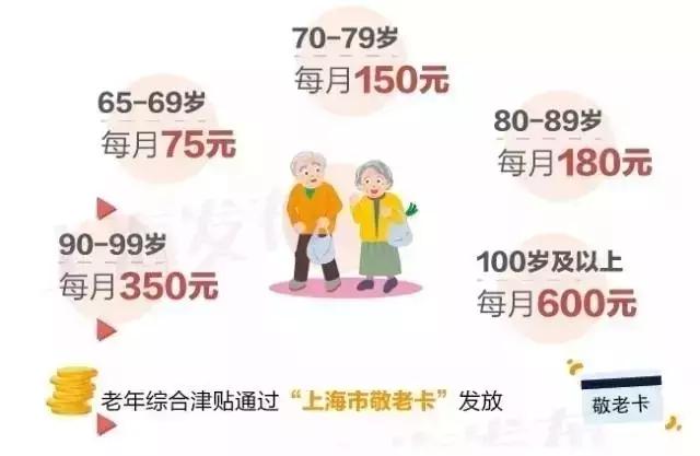 上海80岁以上老人补贴政策及标准,上海市60岁以上老人最新福利