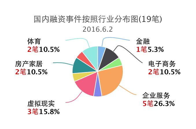 企业融资事件,企名片融资事件清单