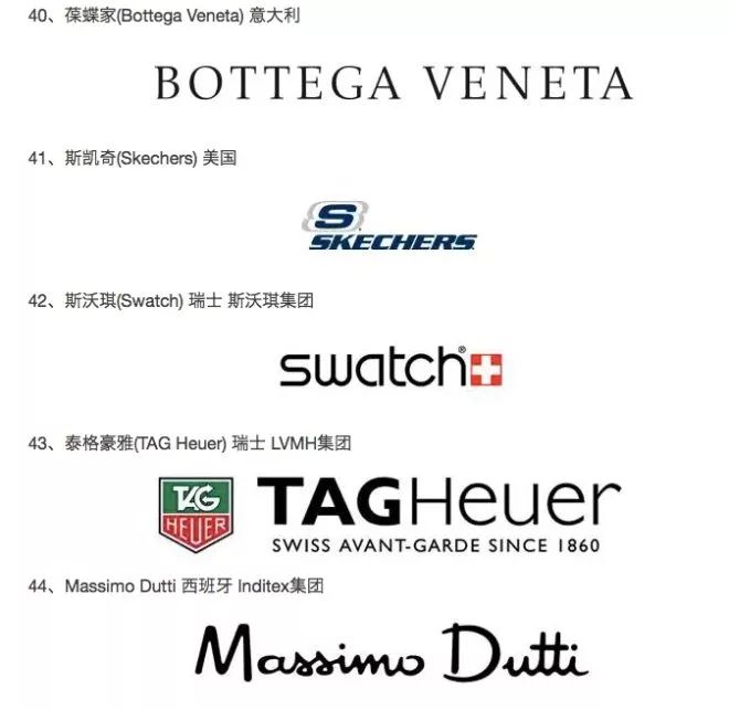 全球最具价值的50个服装品牌,全球服饰品牌排行榜