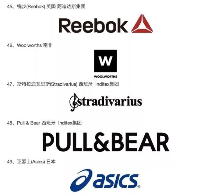 全球最具价值的50个服装品牌,全球服饰品牌排行榜