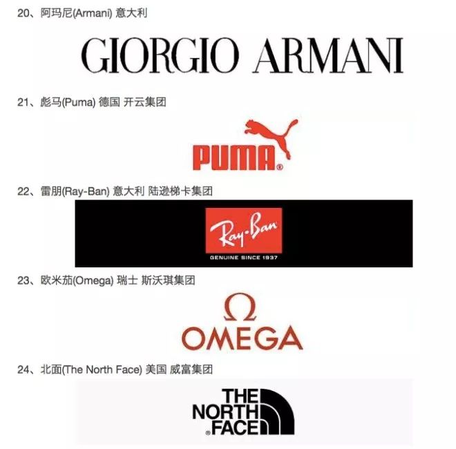 全球最具价值的50个服装品牌,全球服饰品牌排行榜