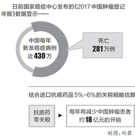 杩涘彛鎶楃檶鑽疄鏂介浂鍏崇◣,鍥藉姟闄㈠杩涘彛鎶楃檶鑽疄鏂介浂鍏崇◣