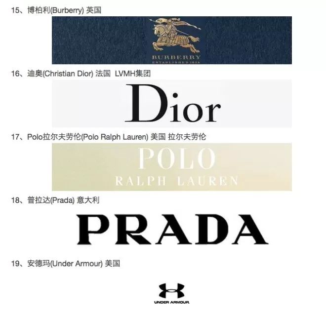 全球最具价值的50个服装品牌,全球服饰品牌排行榜