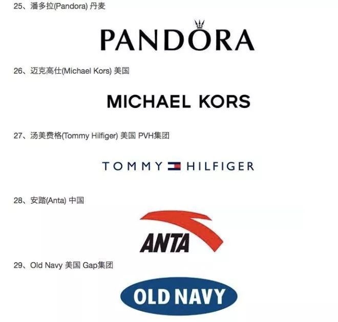 全球最具价值的50个服装品牌,全球服饰品牌排行榜