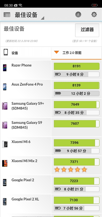 最超值的异形全面屏！OPPOR15评测：全系6+128