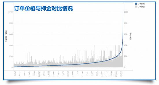 日流水过亿的游戏,游戏代练需要投入多少