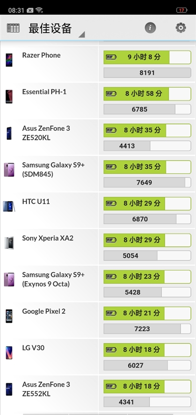 最超值的异形全面屏！OPPOR15评测：全系6+128