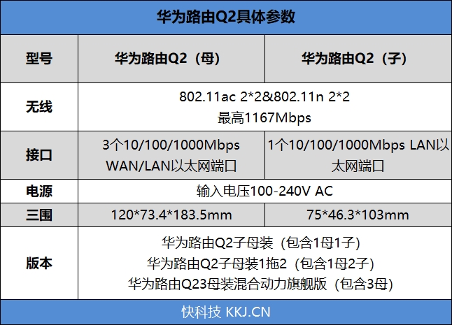 华为路由器q2是千兆,华为路由器q2s千兆能用吗