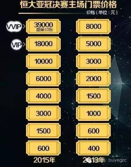 广州消费水平有多高,广州生活要多少钱