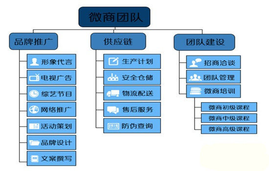 如何做一个赚钱的商品推广,你所不知道的盈利模式