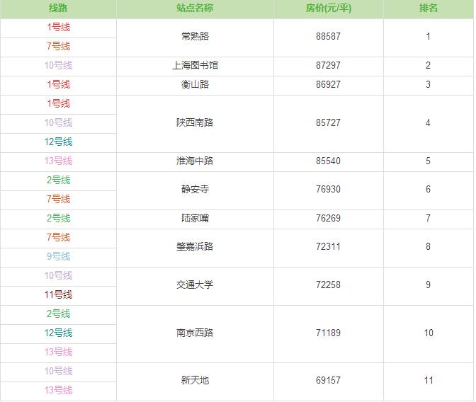上海地铁沿线房价图最新版,上海祝桥地铁线路图