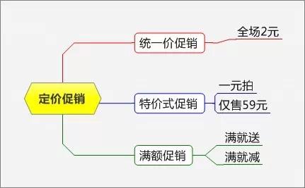 实用的促销方案汇总七篇,史上最全100个促销方案