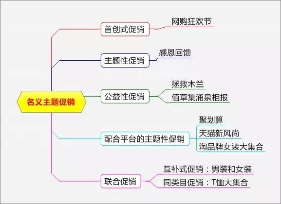 实用的促销方案汇总七篇,史上最全100个促销方案
