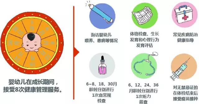 5种情况怎么免费看病,看病贵国家怎么解决