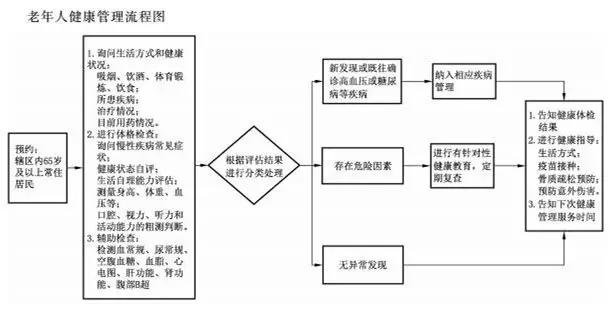 5种情况怎么免费看病,看病贵国家怎么解决