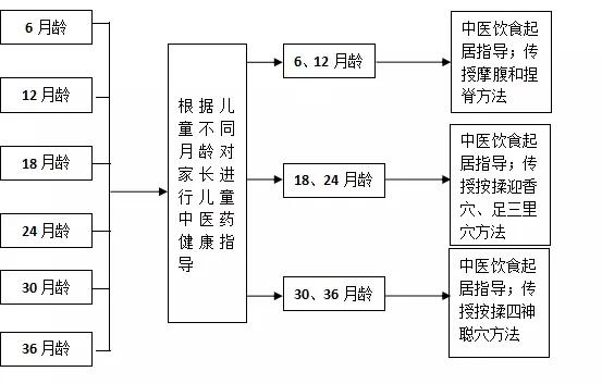 5种情况怎么免费看病,看病贵国家怎么解决