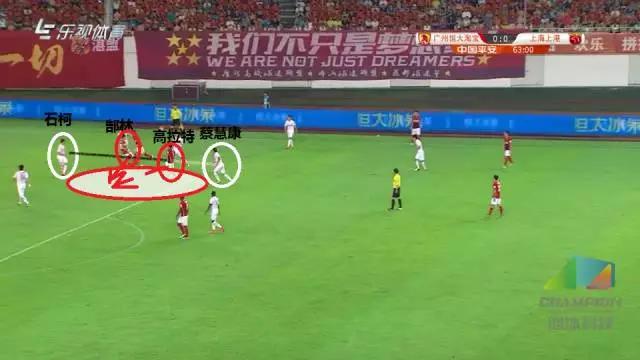 创冰复盘：上港一弱点被恒大利用，二次转会急需补腰