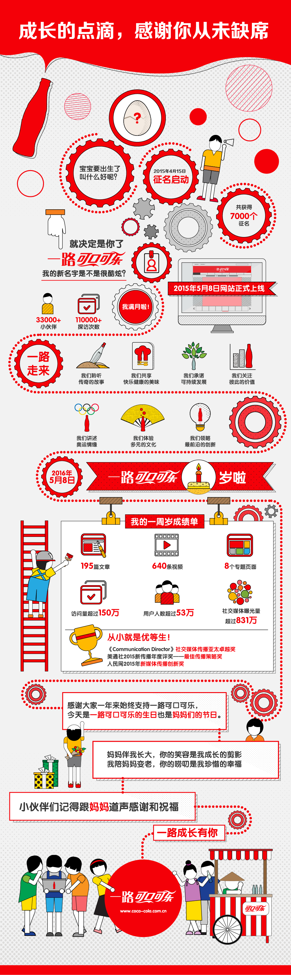阿迪达斯产品转型,阿迪达斯最近的新产品和广告