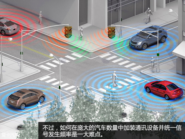 自动驾驶简单介绍一下,自动驾驶各级别介绍