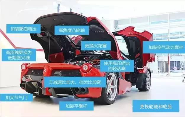 汽车改装过年审流程,汽车改了宽体后怎么年检