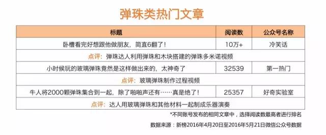 二十年后，这些怀旧玩具都被玩上天了