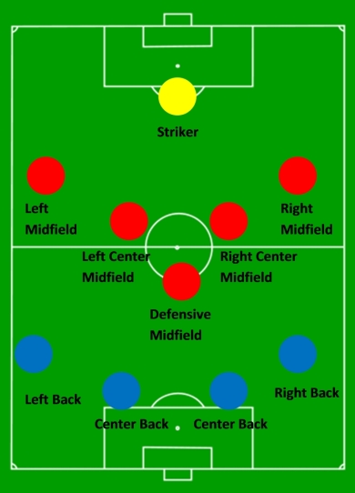 当今世界足坛的九大常用阵型,世界足坛20年最佳阵型