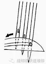 缝纫机压脚拼缝时总是卷布怎么调,昊顺高端缝纫设备劈料机