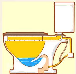 马桶溅水严重怎么处理好,马桶溅水解决方案