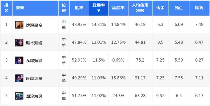 lol鎵嬫父ad涓矾鍗＄墝鏁欏,鑻遍泟鑱旂洘鎵嬫父涓矾ad鍗＄墝鍑鸿