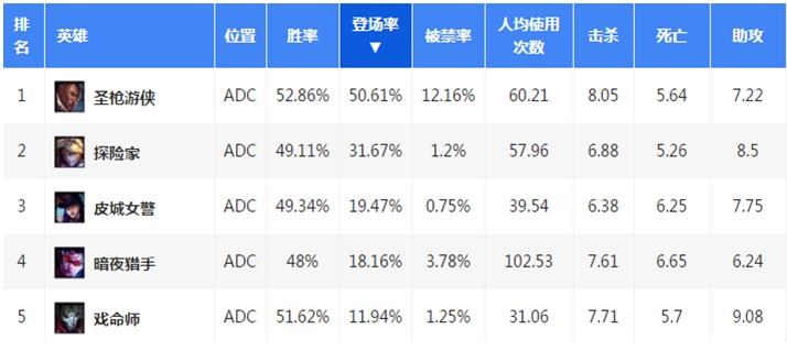 lol鎵嬫父ad涓矾鍗＄墝鏁欏,鑻遍泟鑱旂洘鎵嬫父涓矾ad鍗＄墝鍑鸿