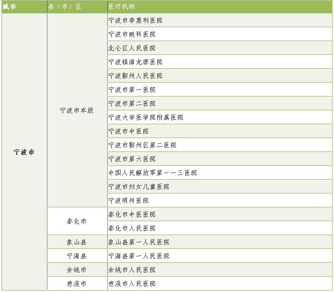 关于社保卡8个常见问题为你解答,关于社保卡新版更新问题的通知