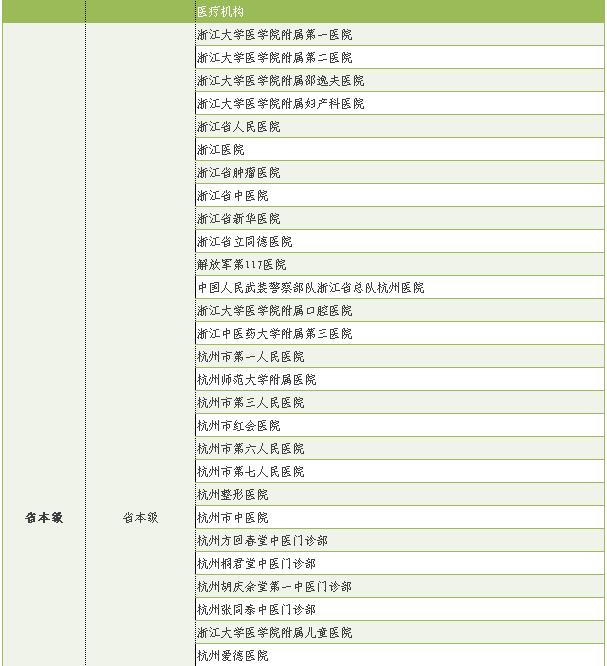关于社保卡8个常见问题为你解答,关于社保卡新版更新问题的通知