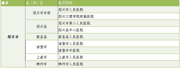 关于社保卡8个常见问题为你解答,关于社保卡新版更新问题的通知