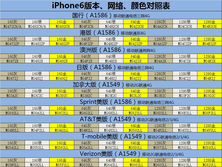 iphone技巧检测原装屏,iphone技巧识别文字