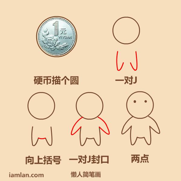 怎么画q版小人坐着背影,处女座q版小人怎么画