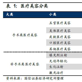 美女整形最新消息 (健康之路探秘整形医院视频)