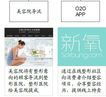 美女整形最新消息 (健康之路探秘整形医院视频)