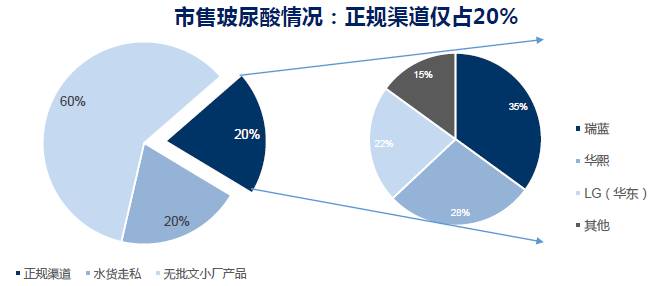 美女整形最新消息 (健康之路探秘整形医院视频)
