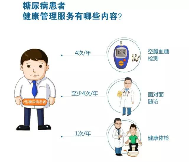 5种情况怎么免费看病,看病贵国家怎么解决