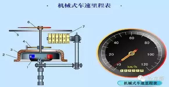 买二手车被调表,二手车调表教学