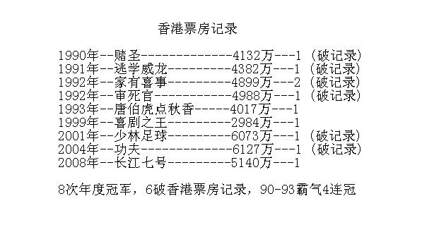 周星驰电影票房一览表2010,周星驰历年电影票房