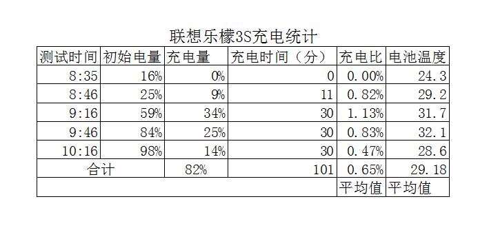 涔愭3,鑱旀兂涔愭3