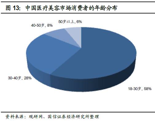 美女整形最新消息 (健康之路探秘整形医院视频)