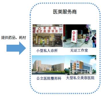 美女整形最新消息 (健康之路探秘整形医院视频)