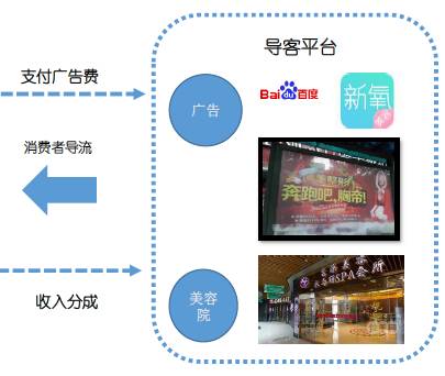 美女整形最新消息 (健康之路探秘整形医院视频)