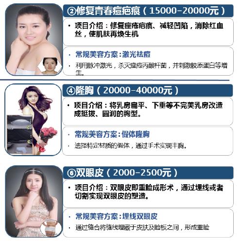 美女整形最新消息 (健康之路探秘整形医院视频)