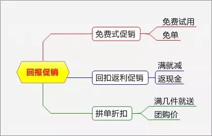 实用的促销方案汇总七篇,史上最全100个促销方案