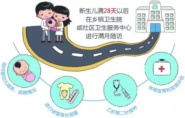 5种情况怎么免费看病,看病贵国家怎么解决