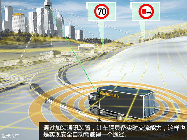 自动驾驶简单介绍一下,自动驾驶各级别介绍