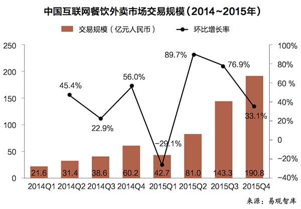 投资圈创业项目,餐饮投资新赛道
